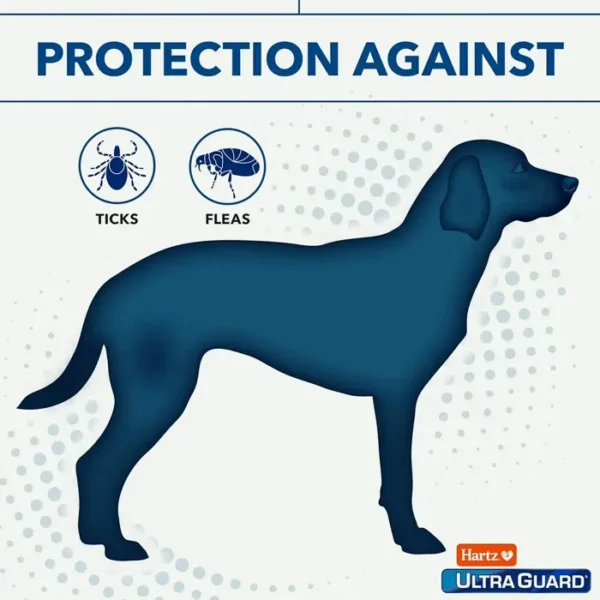 UltraGuard Dog Spray for Tick Control