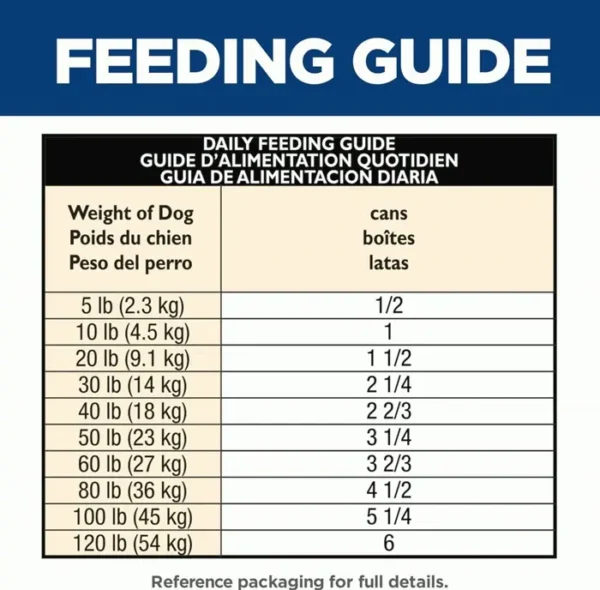 Hill's Science Diet Adult 1-6, Top Wet Dog Food