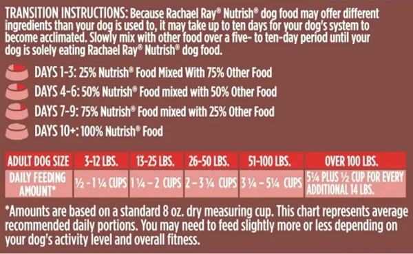 Rachael Nutrish Dish High-quality Dry Dog Food, Beef & Rice, 3.75 lbs