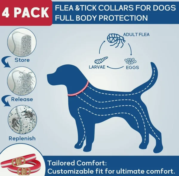 Set Flexible Dog Flea Collar - 32 Months Pest Control